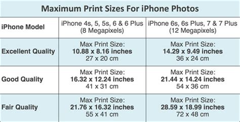 how large can you print iphone 14 pro photos: Exploring the Limits and Creativity in Digital Photography